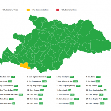 O singură localitate a mai rămas în zona galbenă în Maramureș, rata de incidența a scăzut la 0,94