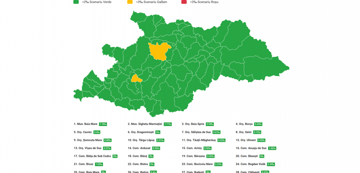 Două localități în zona galbenă în Maramureș, rata de incidența a scăzut la 0,89