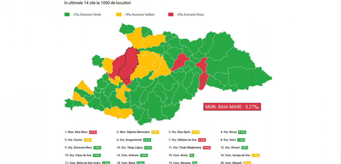 Maramureșul a intrat în zona verde, rata de incidență a scăzut la 1,96