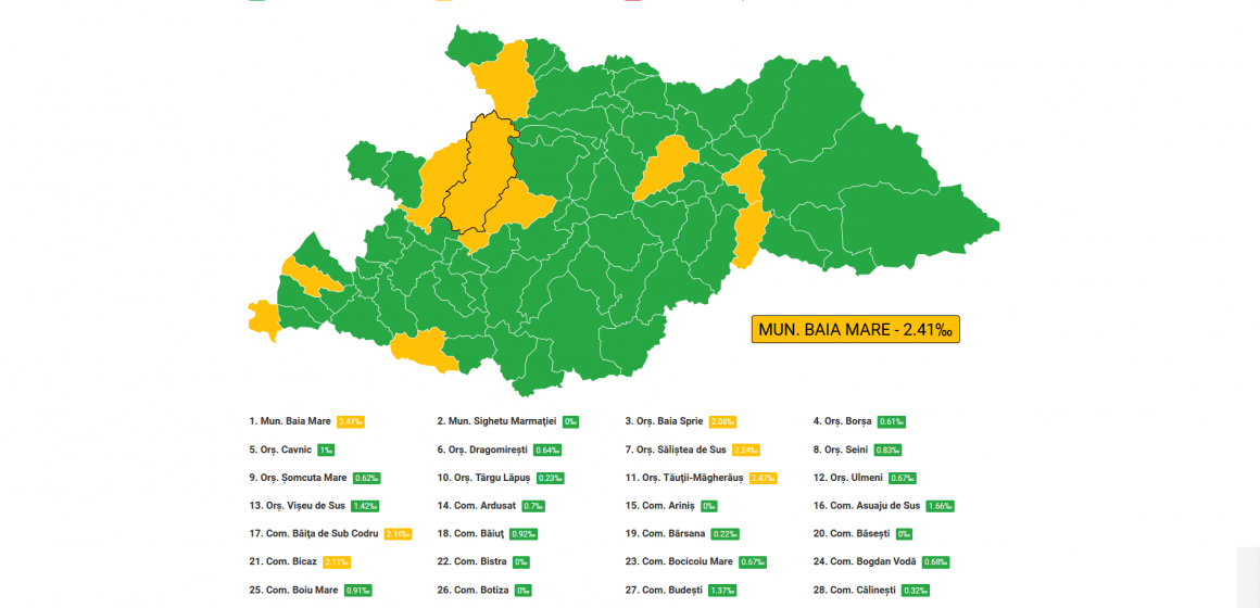 Nicio localitate din Maramureș nu mai este în zona roșie, rata de incidență a scăzut la 1,38 la 1000 de locuitori