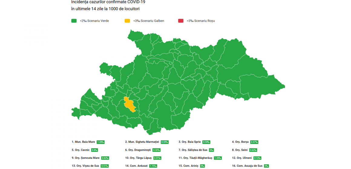 Rata de incidență a cazurilor de coronavirus în Maramureș este 0,67 Rata de incidență a cazurilor de coronavirus în Maramureș este 0,67