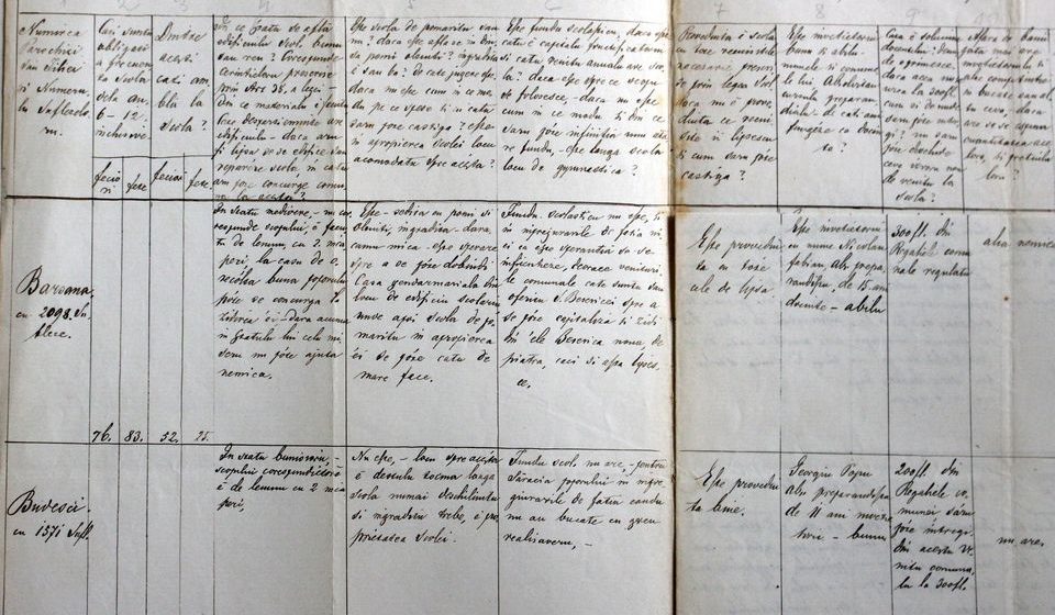 Exponatul săptămânii la Muzeul Județean de Istorie este un raport școlar, întocmit la 6 iunie 1873 Exponatul săptămânii la Muzeul Județean de Istorie este un raport școlar, întocmit la 6 iunie 1873