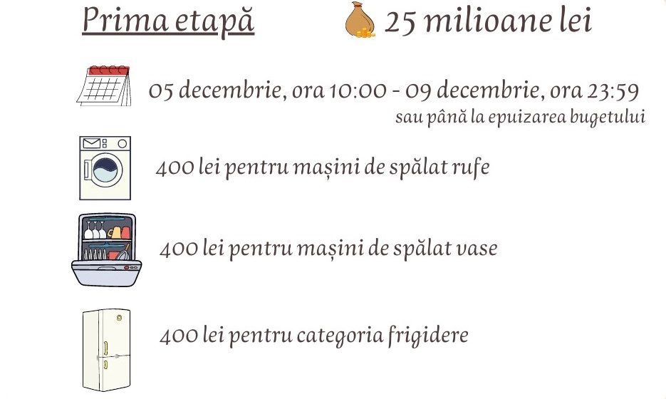 Înscrieri în prima etapă a Programului Rabla pentru Electrocasnice Înscrieri în prima etapă a Programului Rabla pentru Electrocasnice