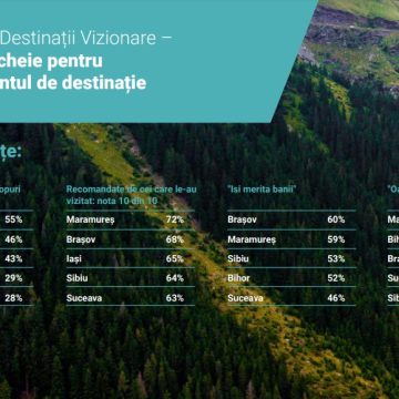 Eco Maramureș este câștigătoarea premiului special Destinații în ascensiune