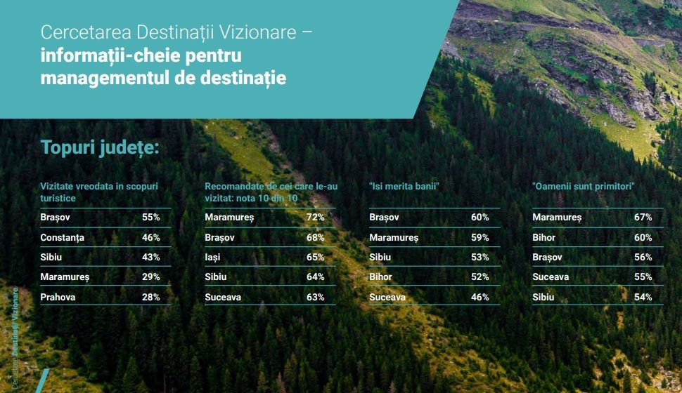 Eco Maramureș este câștigătoarea premiului special Destinații în ascensiune