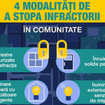 IPJ: Ziua prevenirii furturilor din locuințe IPJ: Ziua prevenirii furturilor din locuințe