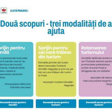 PINTÉR ZSOLT: Cum să ajutăm Praid-ul? PINTÉR ZSOLT: Cum să ajutăm Praid-ul?