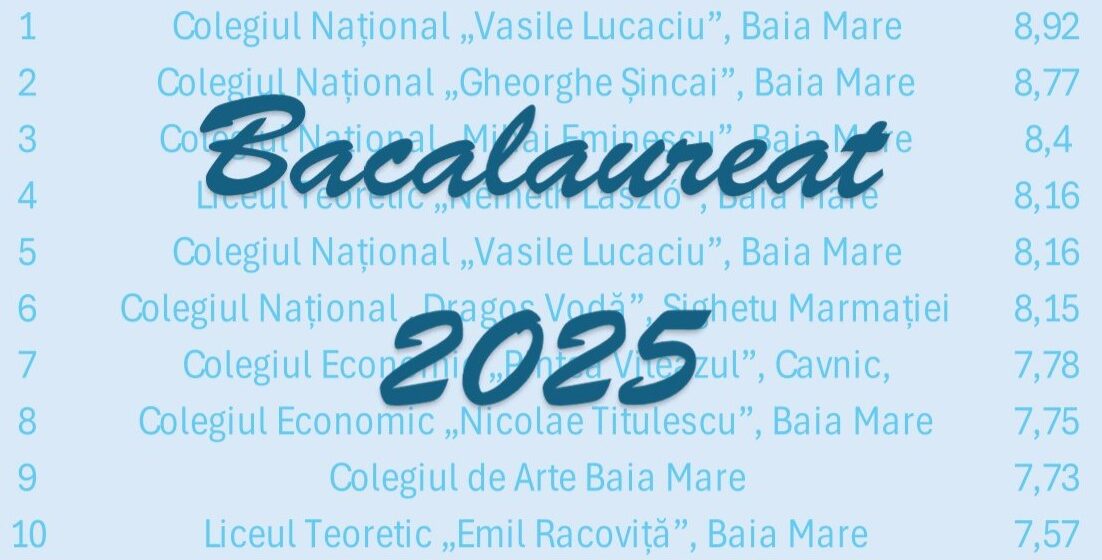 CLASAMENTUL liceelor din Maramureș, în funcție de media de la bacalaureat înainte de contestații