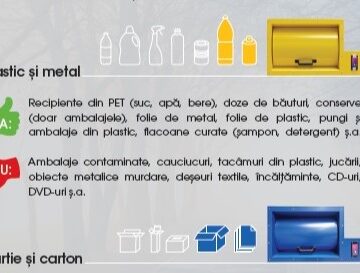 SIGHETU MARMAȚIEI: Se dau în folosință insulele ecologice din cartierele 1 Mai și Alexandru Ivasiuc