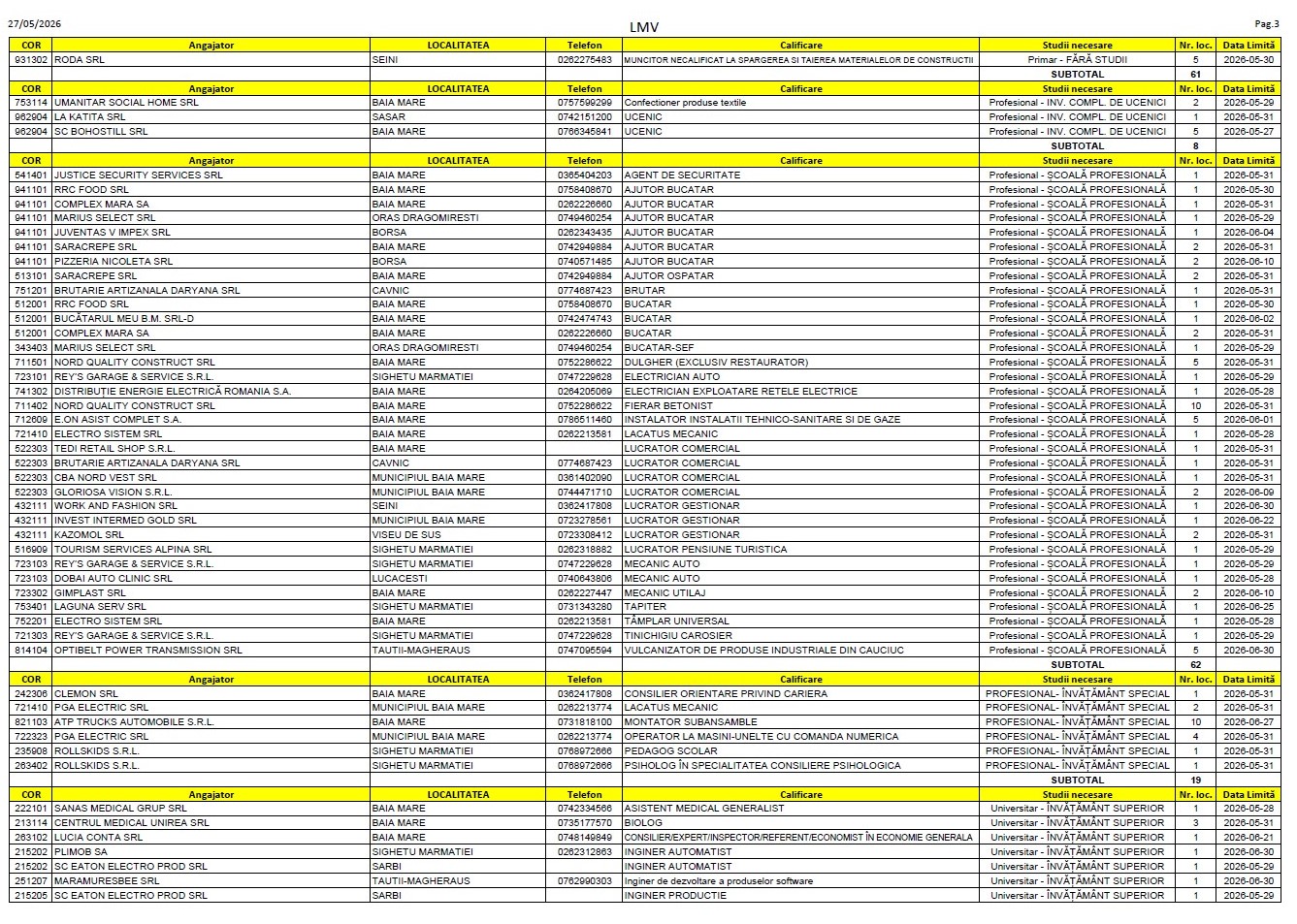 locuri d emunca 3 27 mai locuri d emunca 3 27 mai