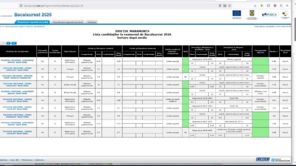 BACALAUREAT 2026: Rezultate inițiale – Rata de promovare în județul Maramureș este de 72,52%
