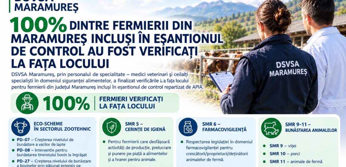 VIDEO: D.S.V.S.A. Maramureș a finalizat în proporție de 100% verificările de control în teren VIDEO: D.S.V.S.A. Maramureș a finalizat în proporție de 100% verificările de control în teren